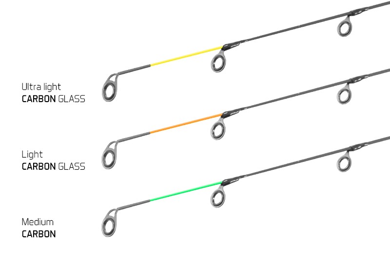 DELPHIN Prut Legia Feeder II 360cm 120g 3-díl
