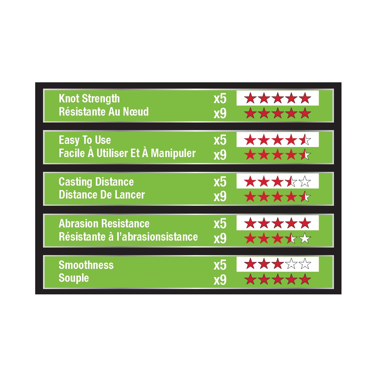 BERKLEY Šňůra X5 Low Vis Green 150m 0,30mm