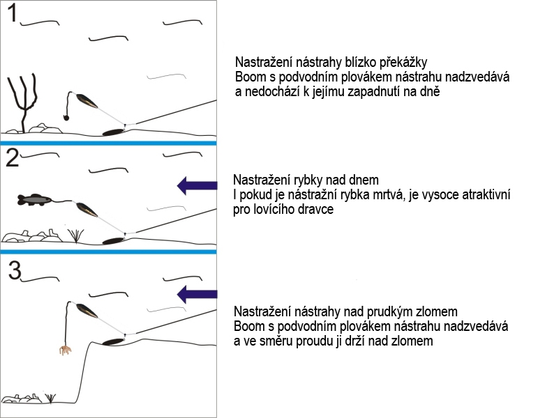 BUBENÍK Boom s podvodním splávkem 40cm 5g