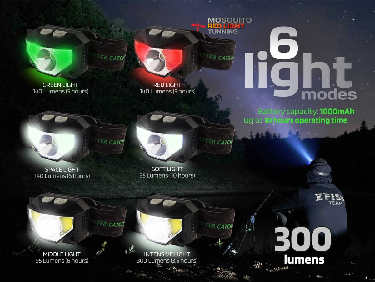 ZFISH Čelovka Neonix