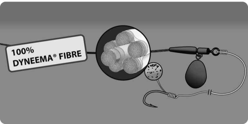 CLIMAX Návazcová šňůrka Cult Hunters Braid Gravel 20m 25lbs