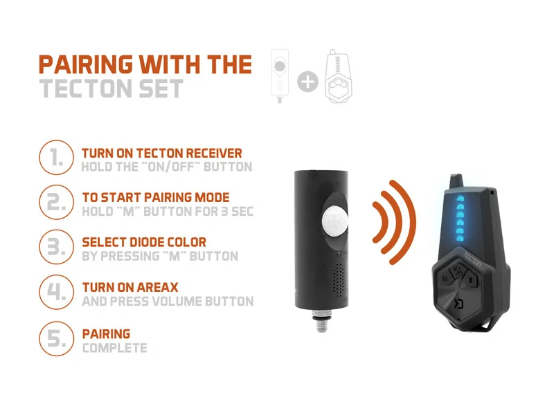 DELPHIN Pohybové čidlo AreaX